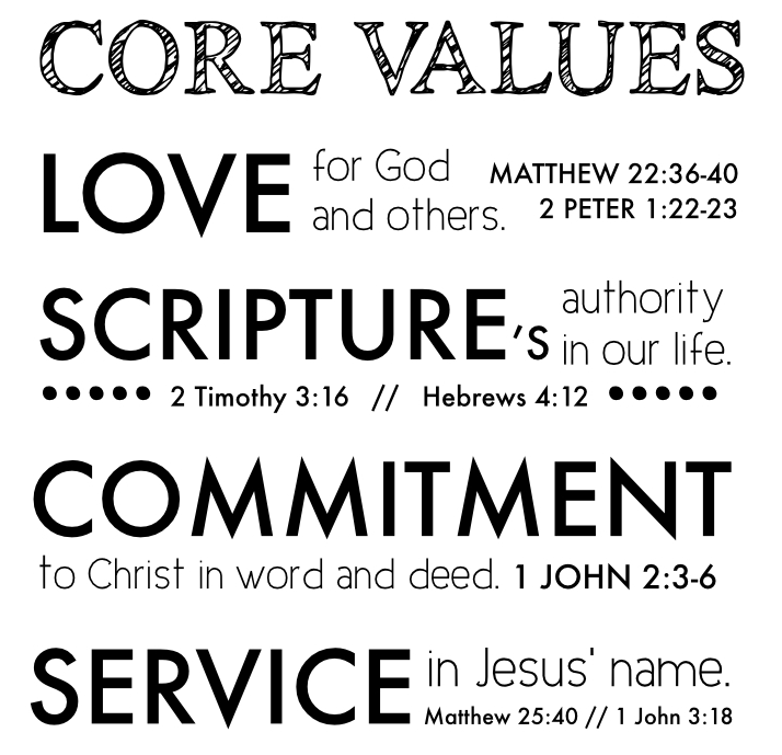 values